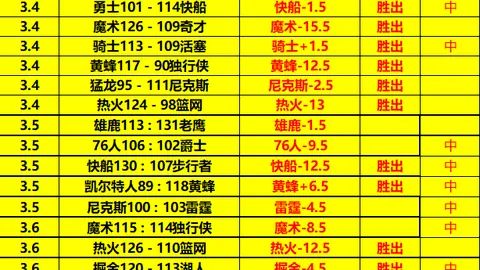 CBA：特莱斯后仰投篮，轻松得分加罚连中